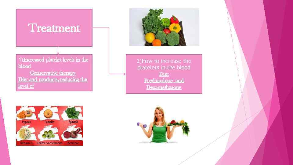 Treatment 1)Increased platelet levels in the blood Conservative therapy Diet and products, reducing the