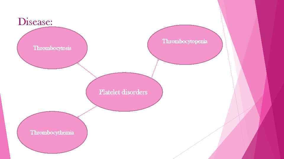 Disease: Thrombocytopenia Thrombocytosis Platelet disorders Thrombocythemia 