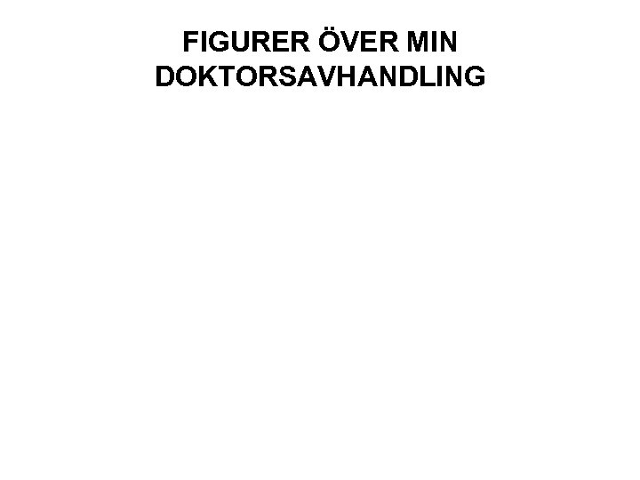 FIGURER ÖVER MIN DOKTORSAVHANDLING 