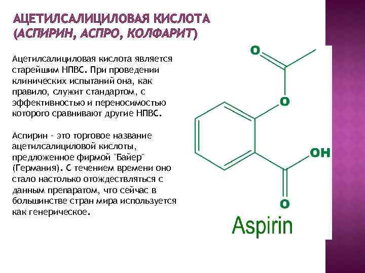 Аспирин отзывы
