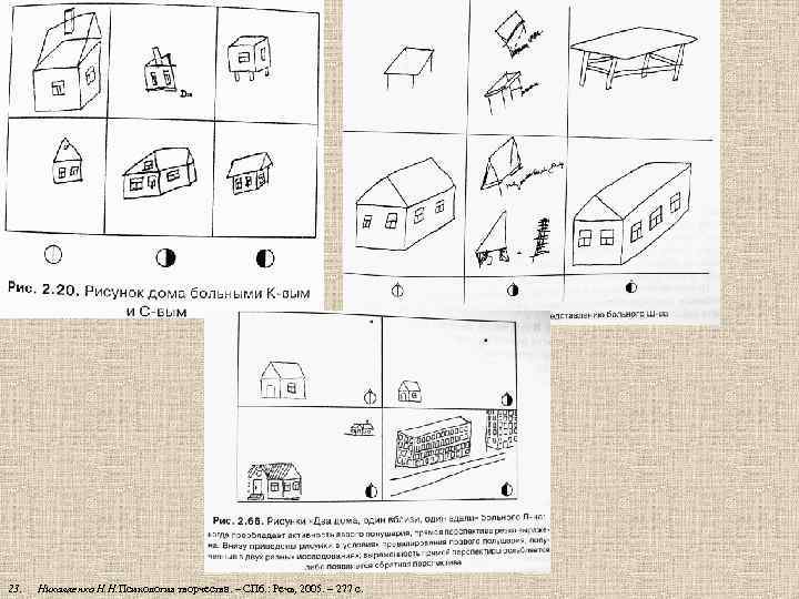 23. Николаенко Н. Н. Психология творчества. – СПб. : Речь, 2005. – 277 с.