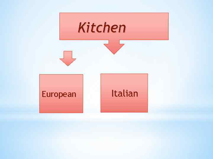 Kitchen European Italian 