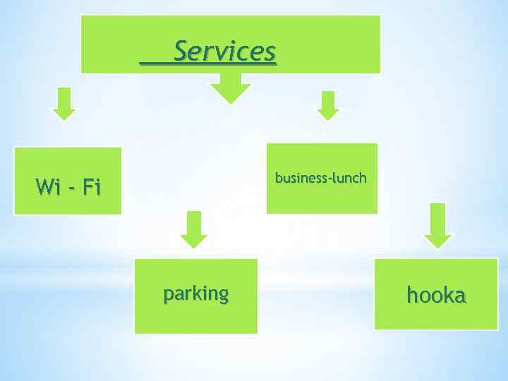 Services business-lunch Wi - Fi parking hooka 