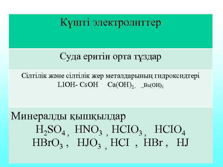 Күшті электролиттер Суда еритін орта тұздар Сілтілік және сілтілік жер металдарының гидроксидтері LIOH- Cs.