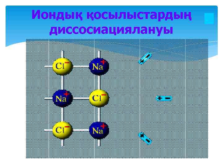 Иондық қосылыстардың диссосиациялануы 