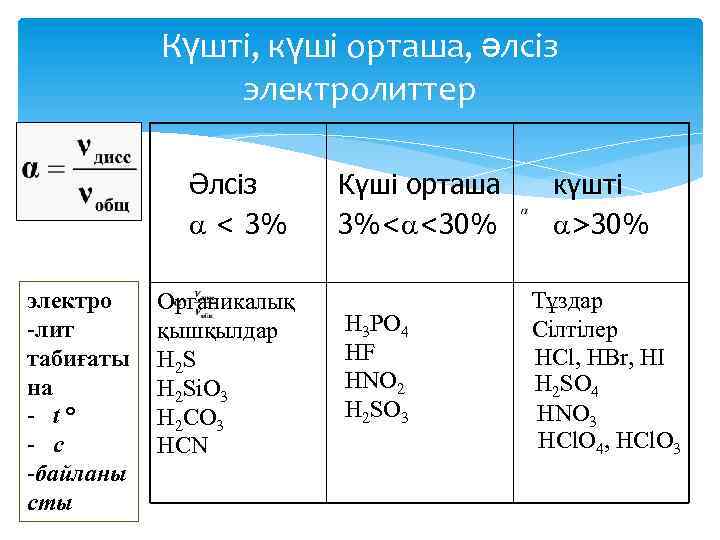 Күшті, күші орташа, әлсіз электролиттер Әлсіз < 3% электро -лит табиғаты на - t°