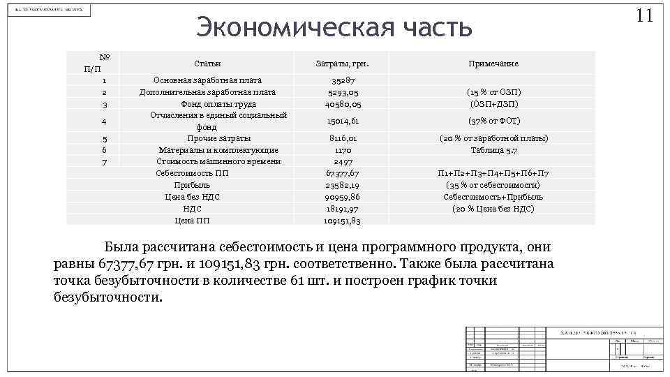 Экономическая часть № П/П 1 2 3 4 5 6 7 Статьи Основная заработная