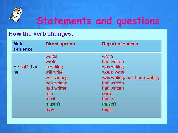 Statements and questions How the verb changes: Main sentence He said that he Direct