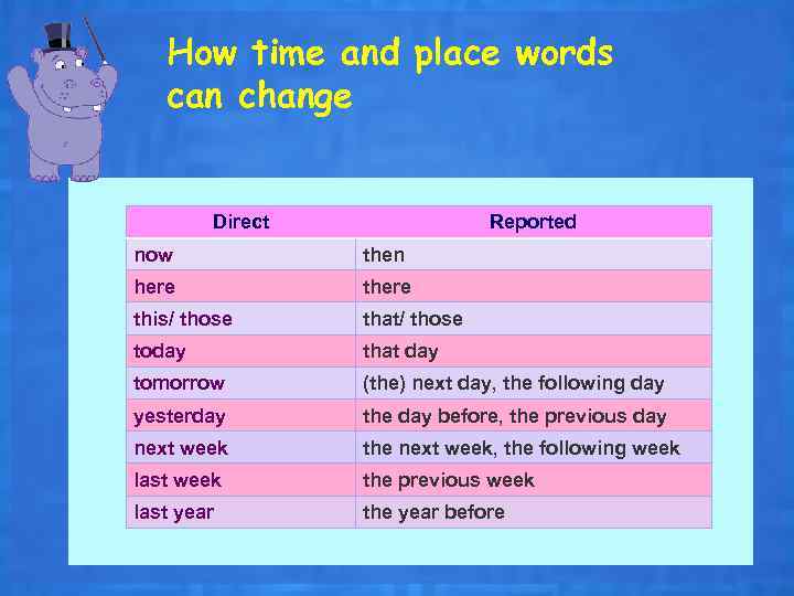 How time and place words can change Direct Reported now then here this/ those