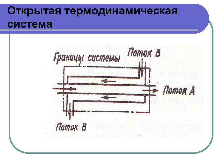 Открытая термодинамическая система 