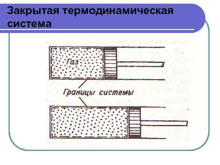 Термодинамическая картина мира презентация