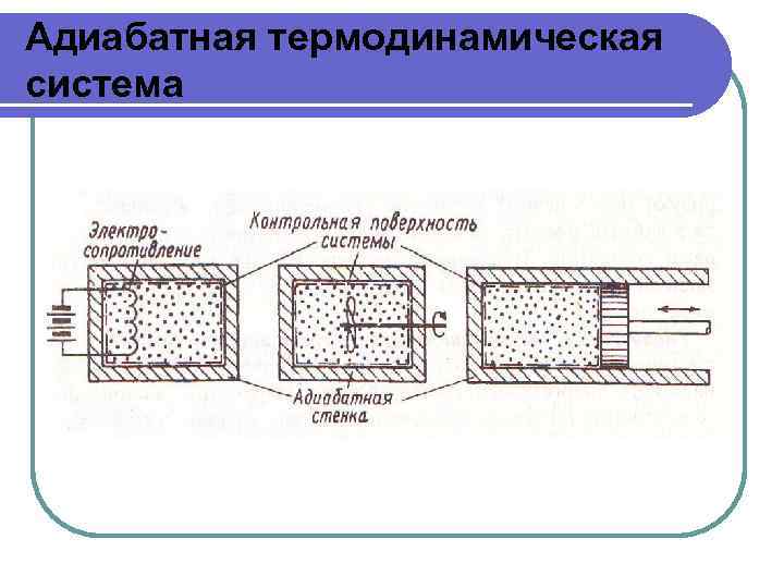 Адиабатная термодинамическая система 