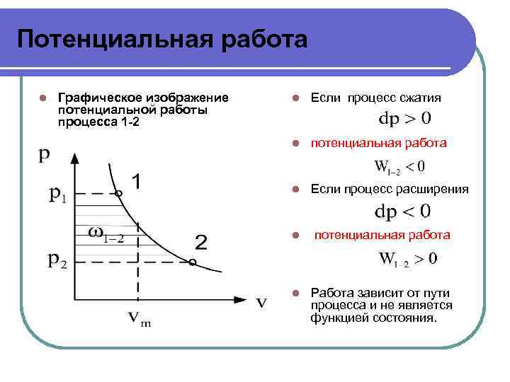 Процессы сжатия и расширения газа