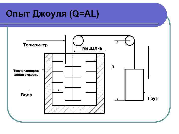 Опыт Джоуля (Q=AL) 