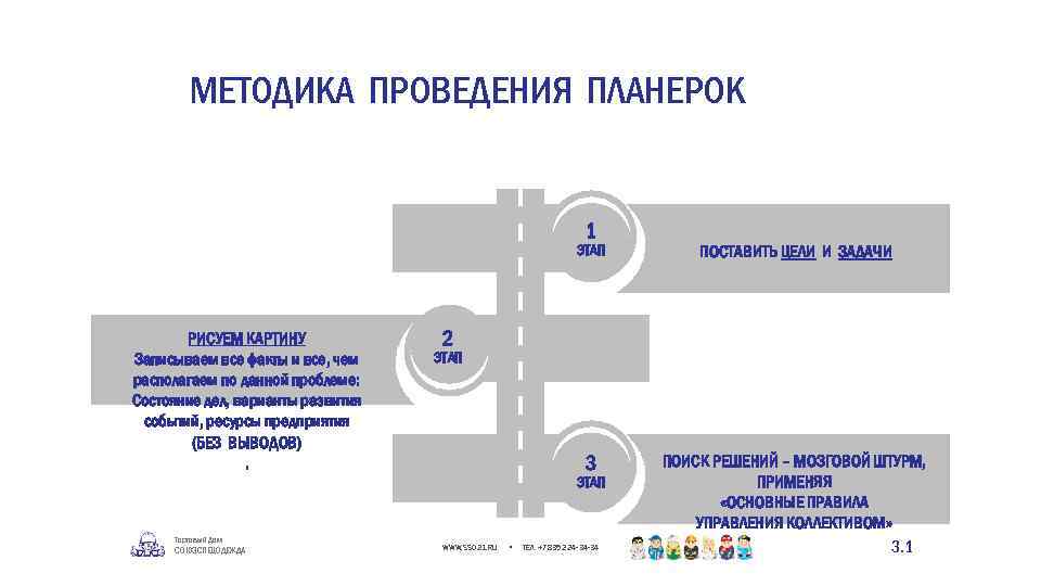 МЕТОДИКА ПРОВЕДЕНИЯ ПЛАНЕРОК 1 ЭТАП РИСУЕМ КАРТИНУ Записываем все факты и все, чем располагаем