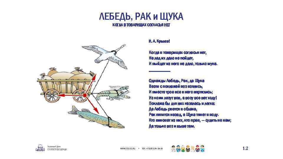 ЛЕБЕДЬ, РАК и ЩУКА КОГДА В ТОВАРИЩАХ СОГЛАСЬЯ НЕТ И. А. Крылов! Когда в