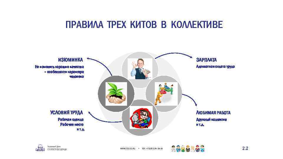 ПРАВИЛА ТРЕХ КИТОВ В КОЛЛЕКТИВЕ ЗАРПЛАТА ИЗЮМИНКА Адекватная оплата труда Не изменять хорошие качества