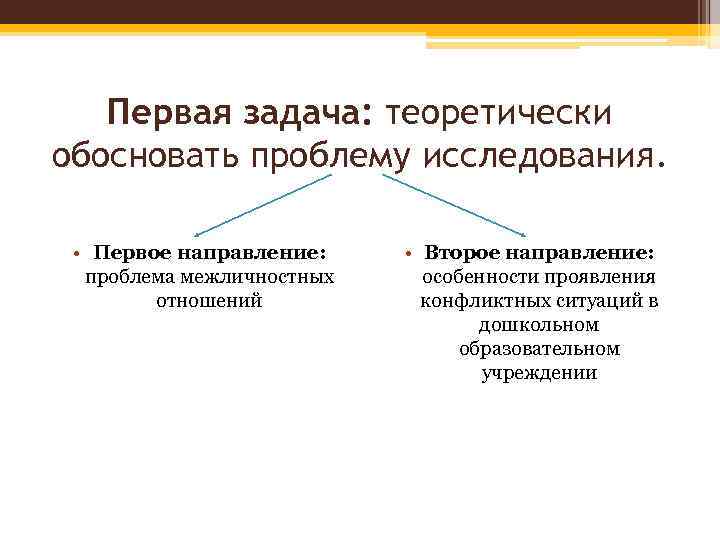 Первая задача: теоретически обосновать проблему исследования. • Первое направление: проблема межличностных отношений • Второе