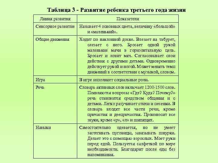 Таблица раннего. Сенсорное развитие младенца таблица. Особенности развития детей таблица. Сенсорное развитие по возрастам таблица. Характеристика сенсорного развития детей.