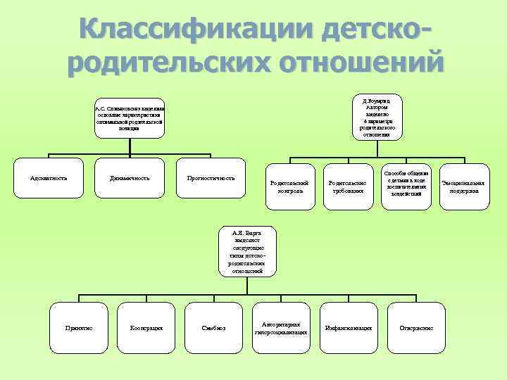 Характеристика детско родительских отношений в семье образец