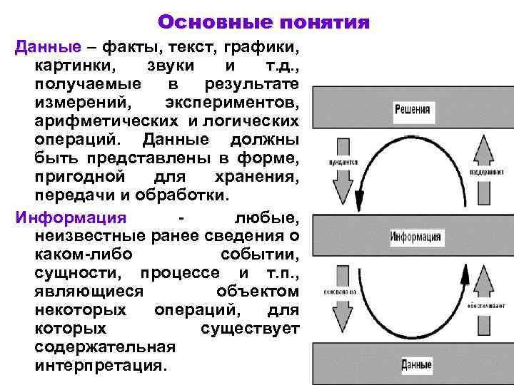 Понятие данных системы данных