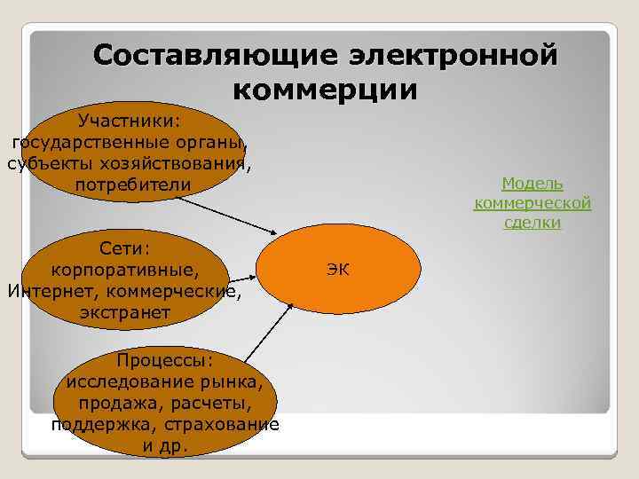 Схемы платежей в электронной коммерции участники