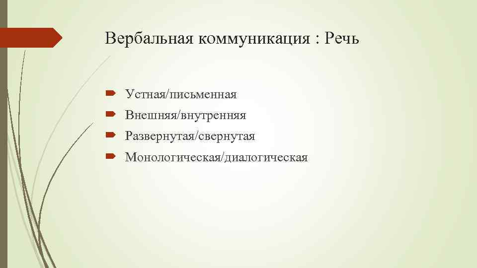 Вербальная коммуникация : Речь Устная/письменная Внешняя/внутренняя Развернутая/свернутая Монологическая/диалогическая 