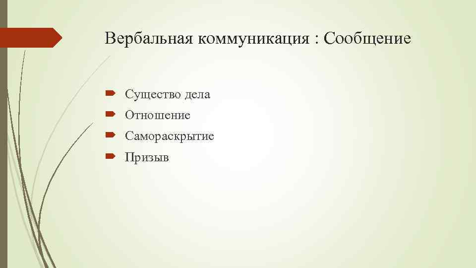 Вербальная коммуникация : Сообщение Существо дела Отношение Самораскрытие Призыв 