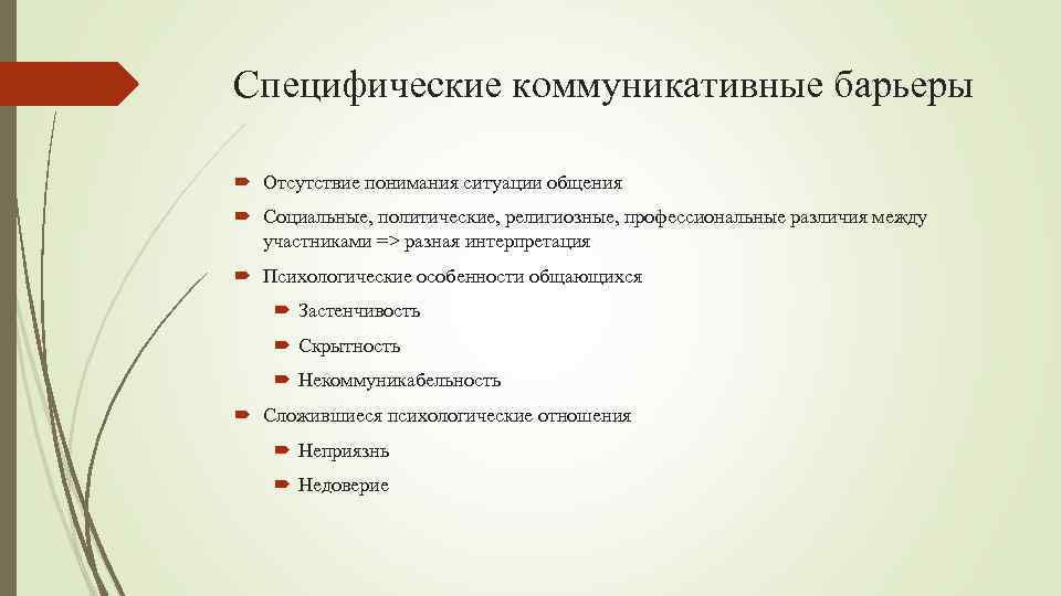 Специфические коммуникативные барьеры Отсутствие понимания ситуации общения Социальные, политические, религиозные, профессиональные различия между участниками