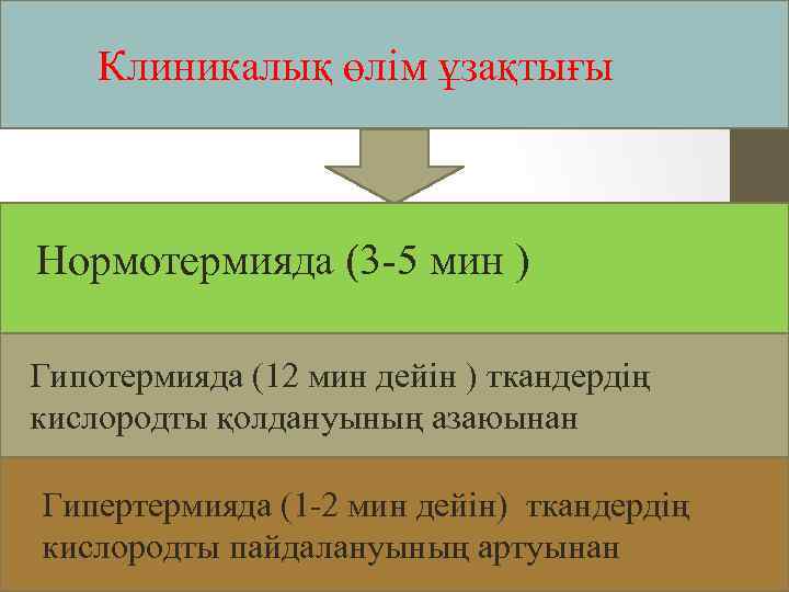 Клиникалық өлім ұзақтығы Нормотермияда (3 -5 мин ) Гипотермияда (12 мин дейін ) ткандердің