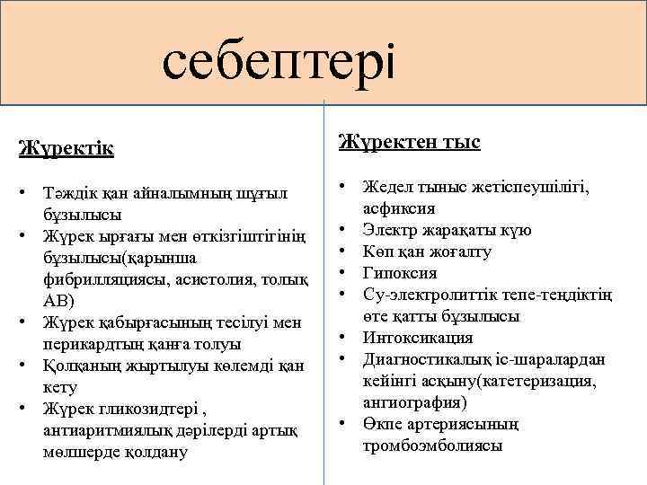 себептері Жүректік Жүректен тыс • Тәждік қан айналымның шұғыл бұзылысы • Жүрек ырғағы мен