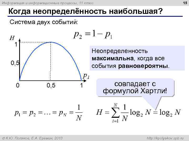 15 Информация и информационные процессы, 11 класс Когда неопределённость наибольшая? Система двух событий: H