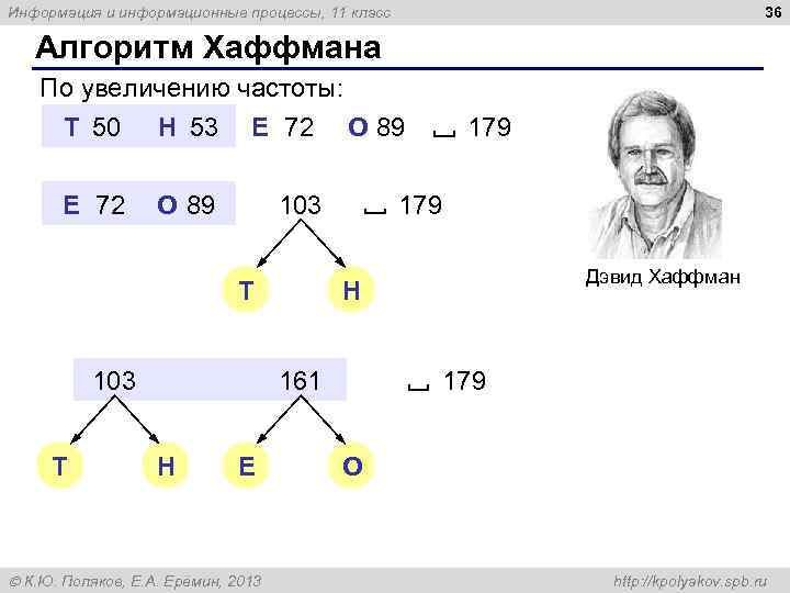 36 Информация и информационные процессы, 11 класс Алгоритм Хаффмана По увеличению частоты: Т 50