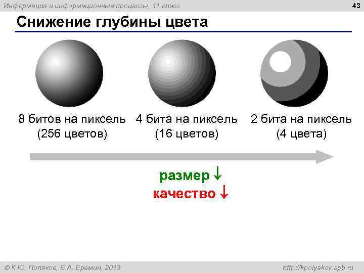 Информация и информационные процессы, 11 класс 43 Снижение глубины цвета 8 битов на пиксель