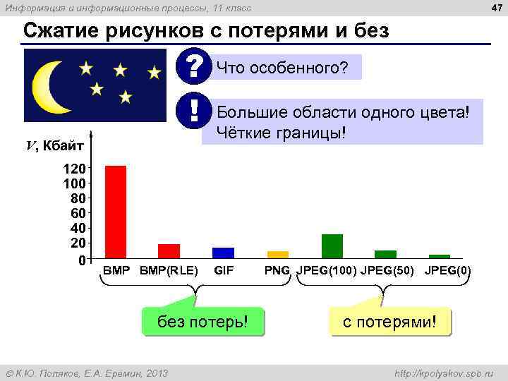 47 Информация и информационные процессы, 11 класс Сжатие рисунков с потерями и без ?