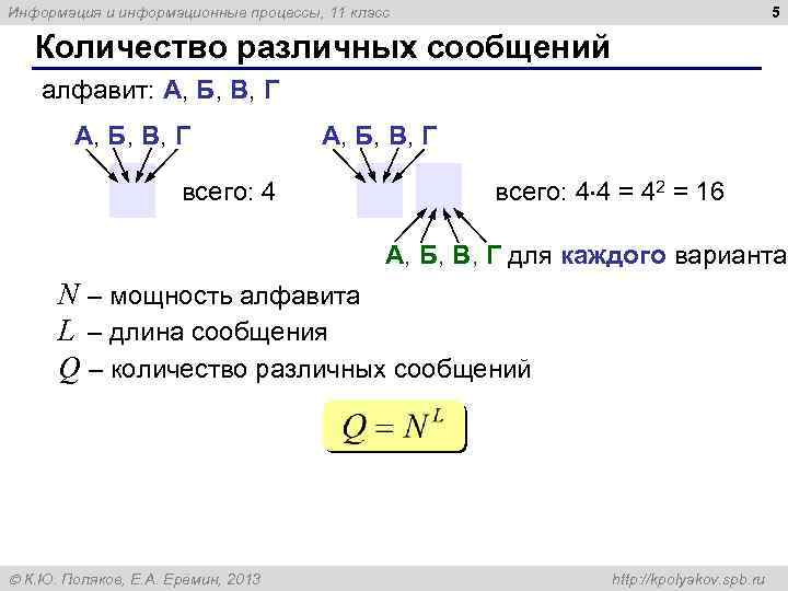 5 Информация и информационные процессы, 11 класс Количество различных сообщений алфавит: А, Б, В,