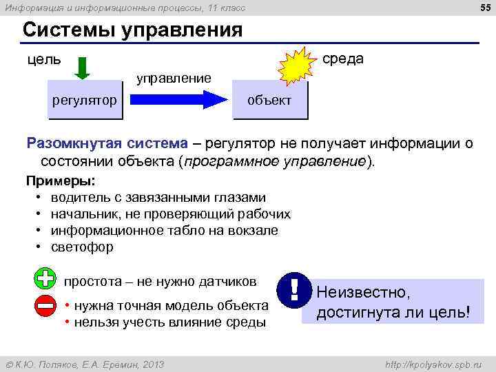 55 Информация и информационные процессы, 11 класс Системы управления среда цель управление регулятор объект