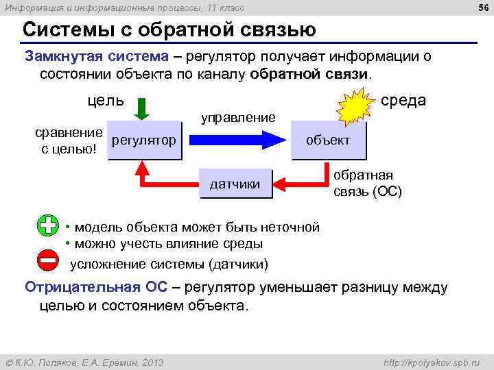 56 Информация и информационные процессы, 11 класс Системы с обратной связью Замкнутая система –