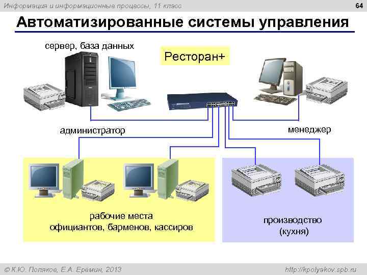 64 Информация и информационные процессы, 11 класс Автоматизированные системы управления сервер, база данных Ресторан+