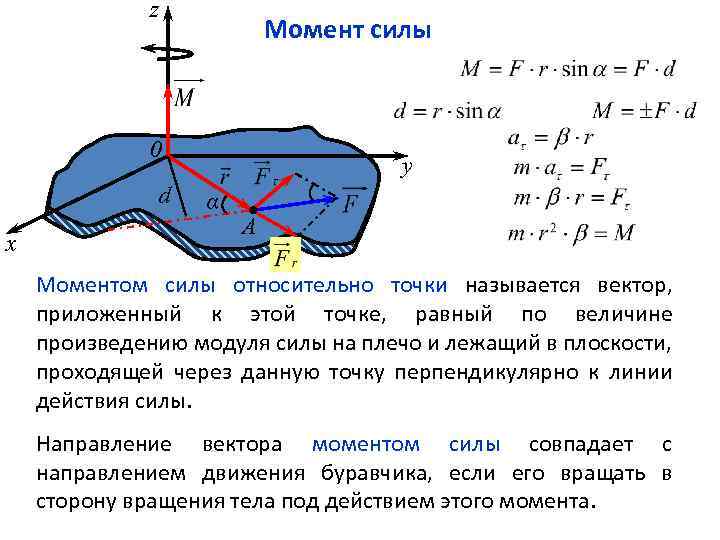 Момент силы относительно точки рисунок