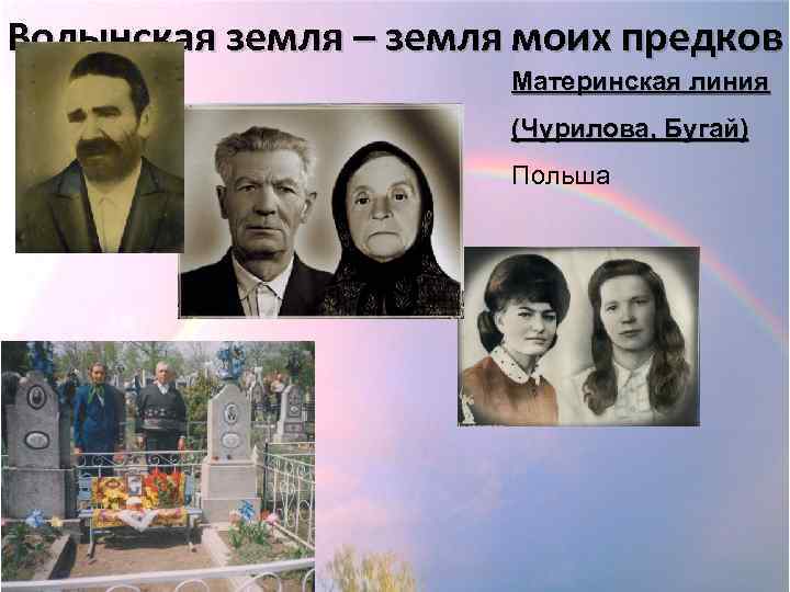 Волынская земля – земля моих предков Материнская линия (Чурилова, Бугай) Польша 