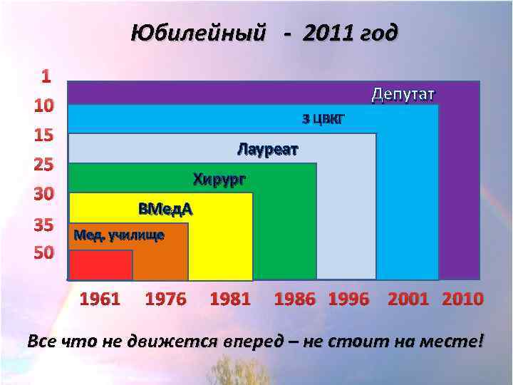 Юбилейный - 2011 год 1 10 15 25 30 35 50 Депутат 3 ЦВКГ