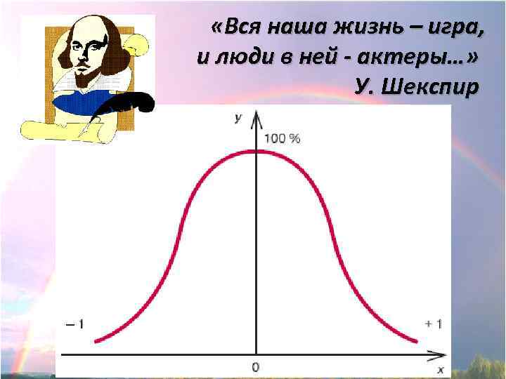  «Вся наша жизнь – игра, и люди в ней - актеры…» У. Шекспир