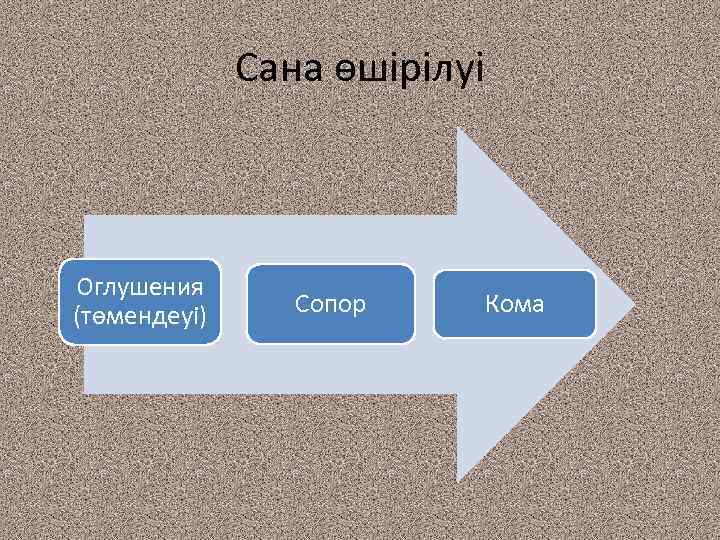 Сана өшірілуі Оглушения (төмендеуі) Сопор Кома 