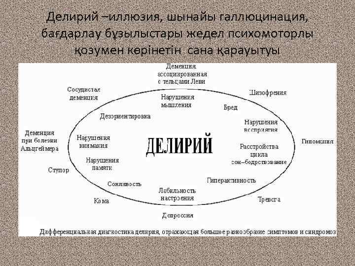 Делирий –иллюзия, шынайы галлюцинация, бағдарлау бұзылыстары жедел психомоторлы қозумен көрінетін сана қарауытуы 