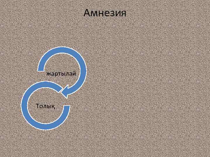 Амнезия жартылай Толық 