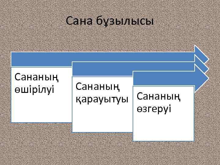 Сана бұзылысы Сананың өшірілуі Сананың қарауытуы Сананың өзгеруі 