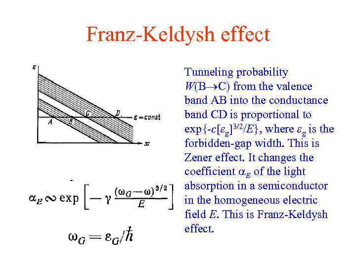 Franz-Keldysh effect Tunneling probability W(B C) from the valence band AB into the conductance