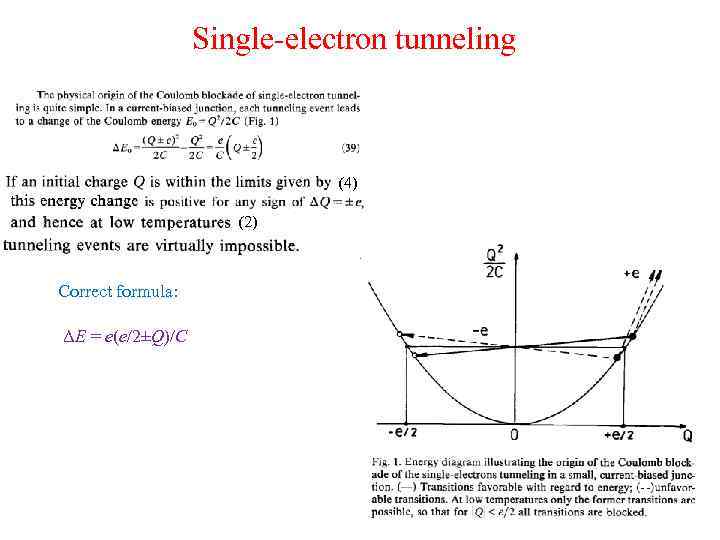 Single-electron tunneling (4) (2) Correct formula: ΔE = e(e/2±Q)/C 