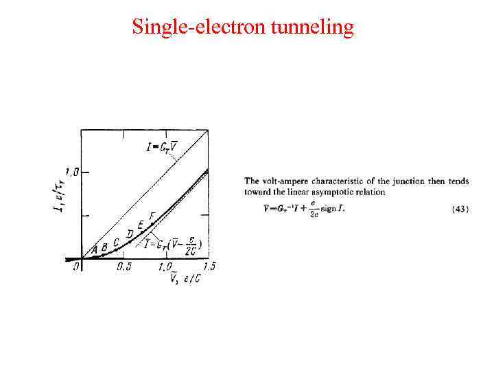 Single-electron tunneling 